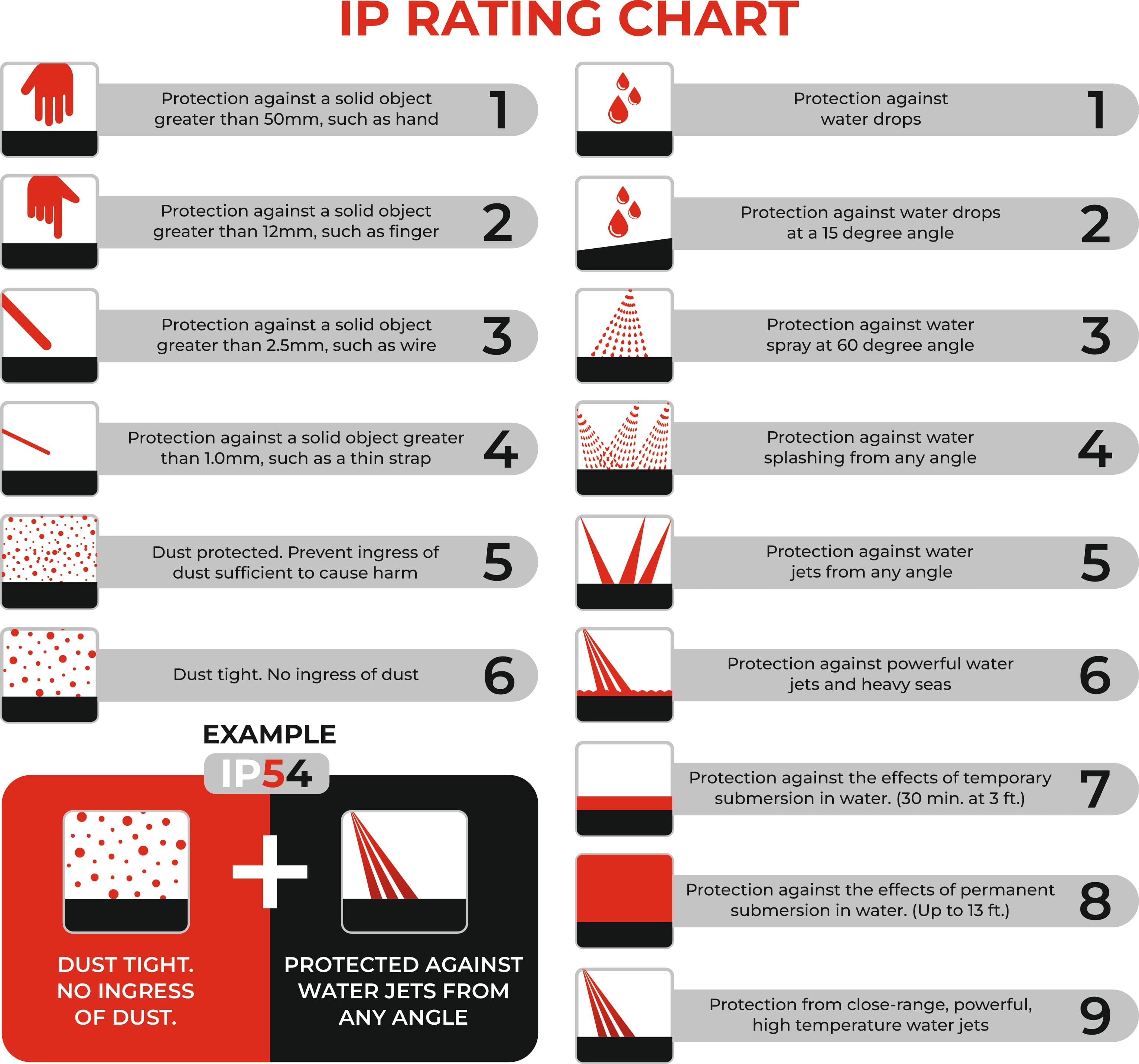 IP ratings explained for fans